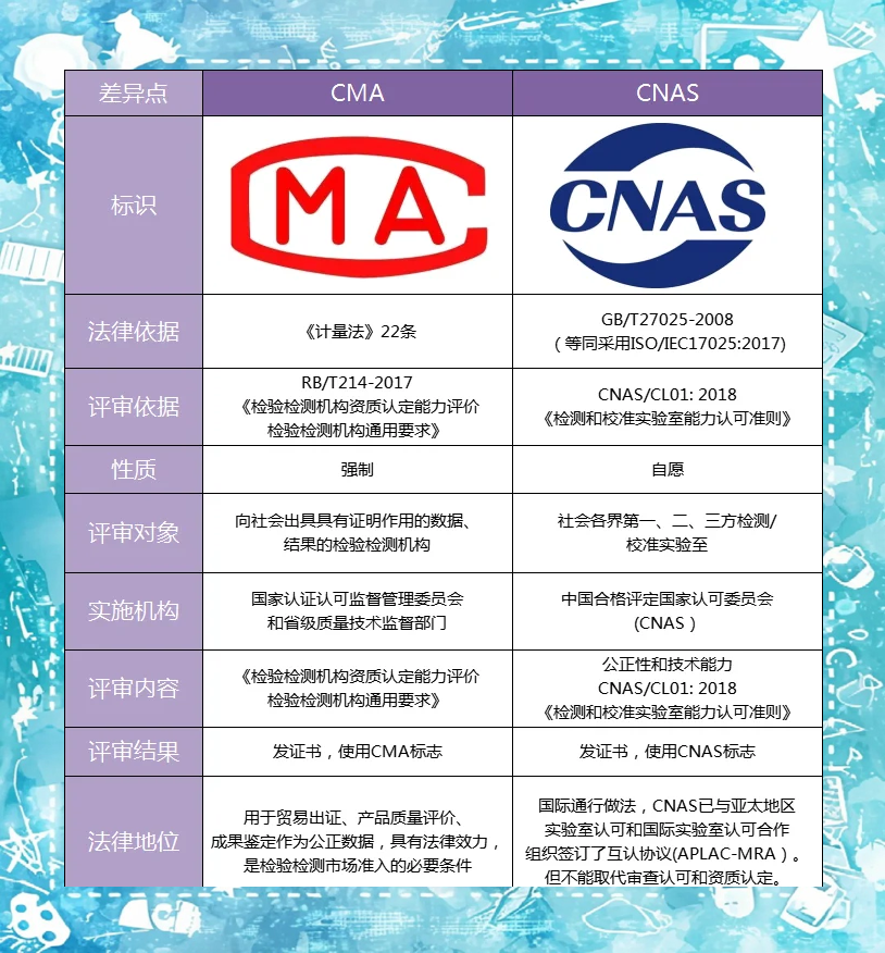 其它认证.png